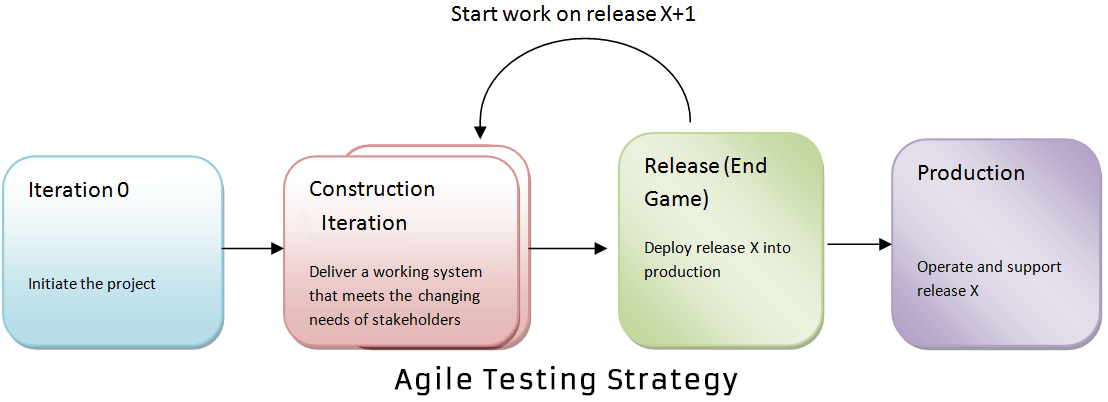 Agile Testing L G Anh Tester