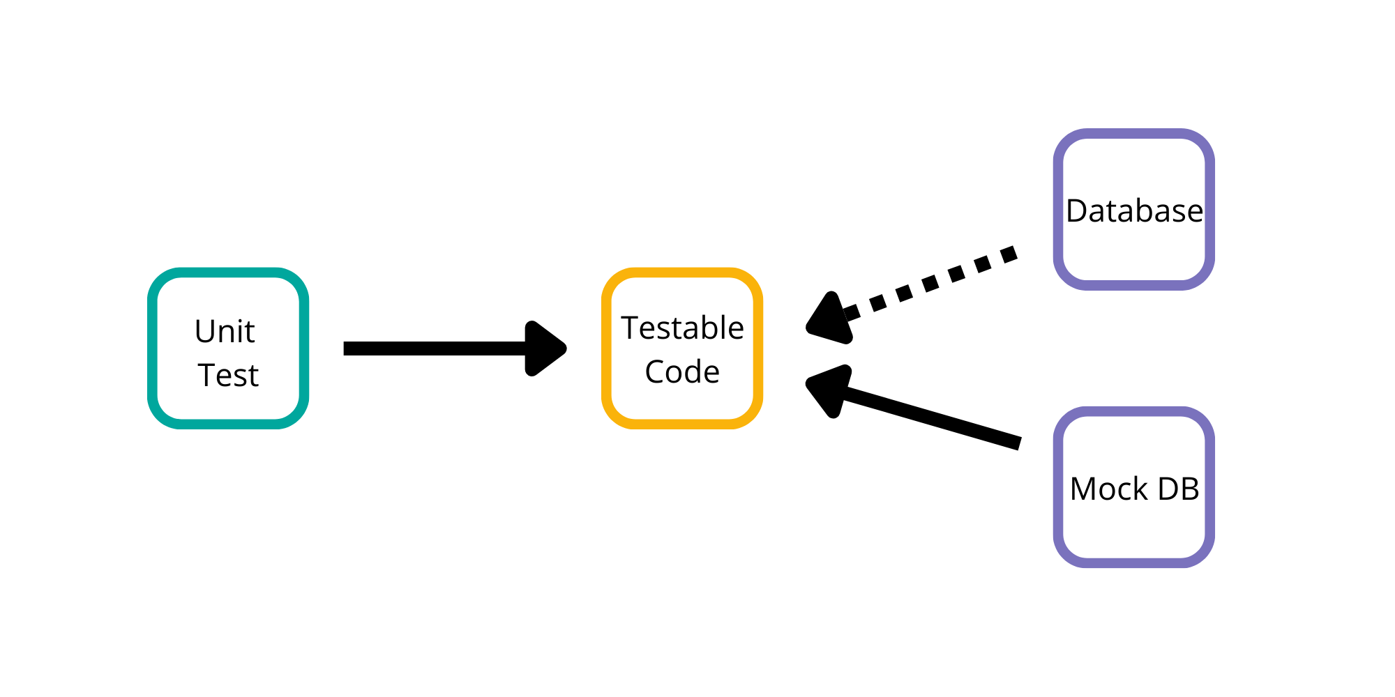 Spring Boot In Action Depedency Injection And Inversion Of Control