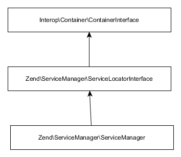 Mô hình MVC trong lập trình web với Java