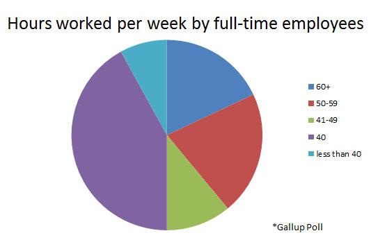 hours-worked-chart.jpeg