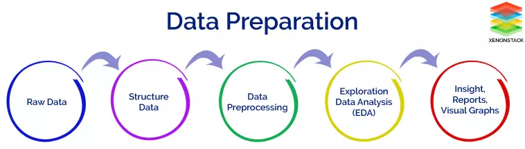 data-preprocessing-and-data-wrangling-in-machine-learning-and-deep-learning