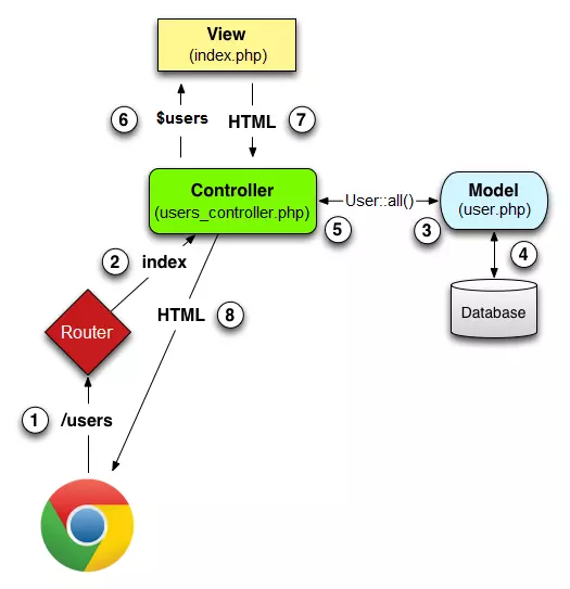 Mô hình MVC trong PHP  TopDev