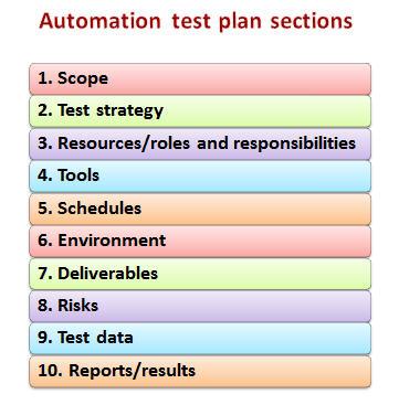 automation-test-plan.jpg