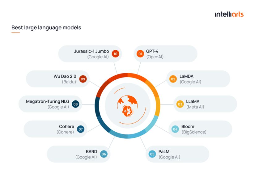 best-large-language-models_2-1024x747.png