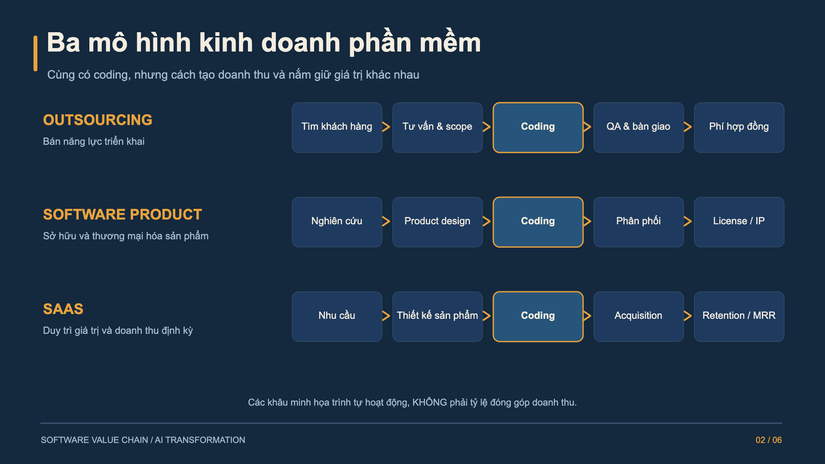 Hình 2