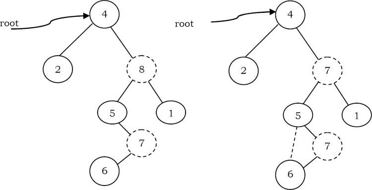 Chương 6: TREES - 7.Cây tìm kiếm nhị phân(Binary Search Trees - BSTs)