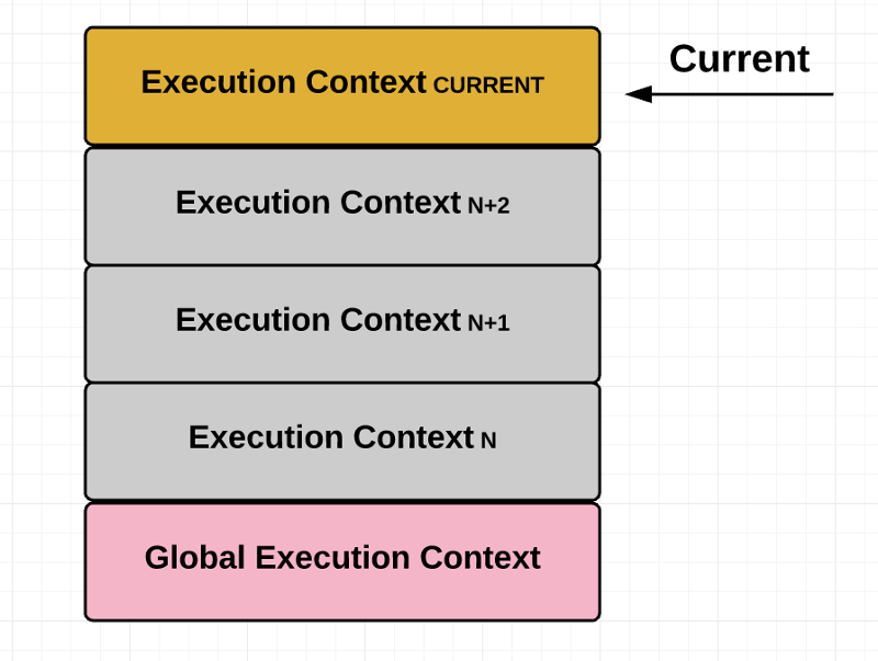 execution_context2.png