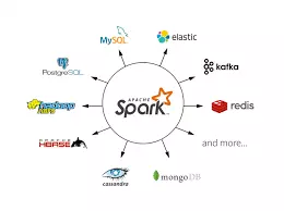 Tìm hiểu về Apache Spark