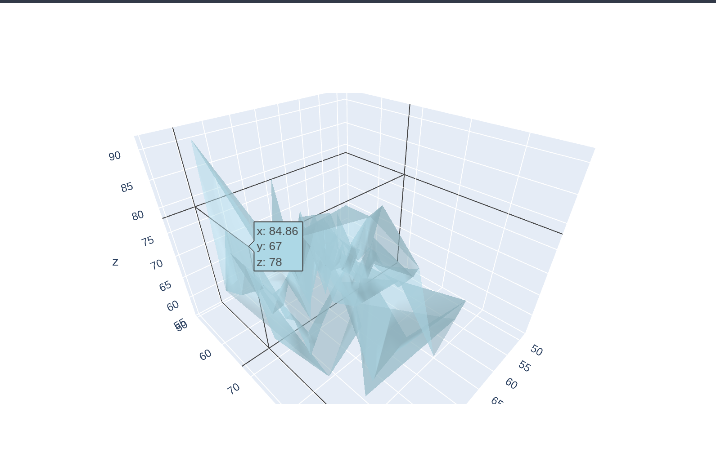 Data Visualize Cheatsheet for EDA - ITZone