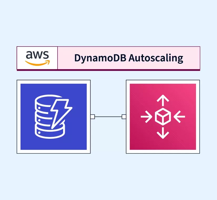 DynamoDB auto scaling