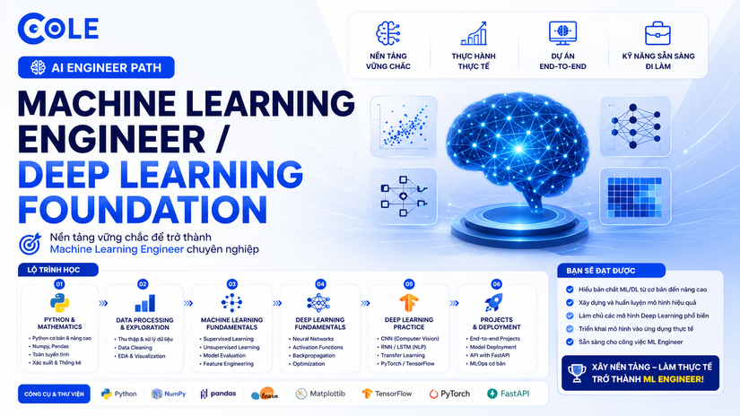 Machine Learning Là Gì? Bản Chất Toán Học Và Các Phương Pháp Học Máy Hiện Đại