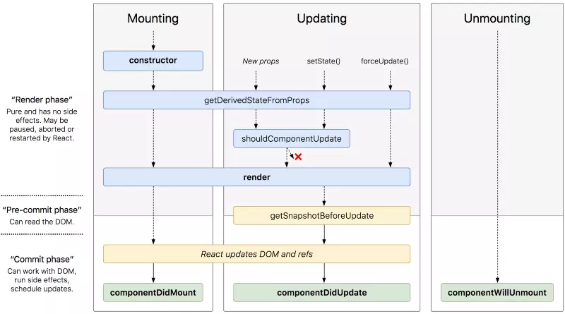 7. Tương lai của Component trong React