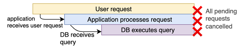 golang-context-cancel-v-c-ch-s-d-ng-ai-design-thi-t-k-web-theo