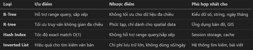 So sánh B-Tree với các loại cấu trúc dữ liệu khác