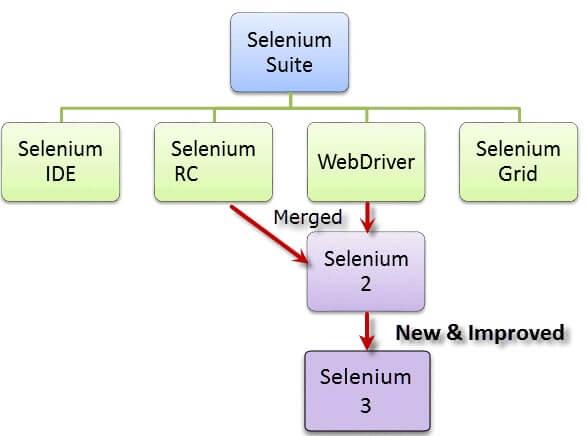 Giới thiệu về Selenium