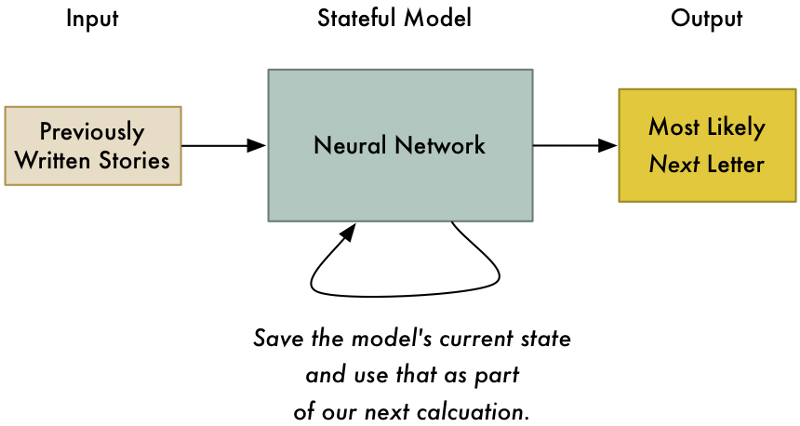 stateful model.png