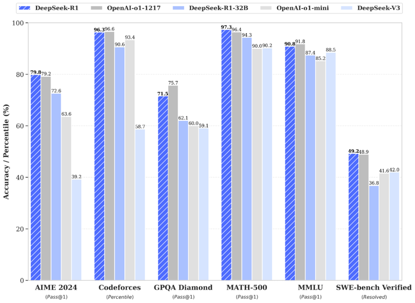 deepseek_r1_benchmark.png