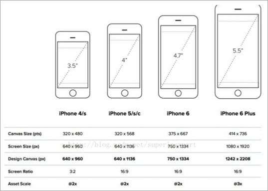 Mobile testing: Một số lưu ý khi test app