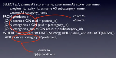SQL Query Antipatterns and Solution (part 1)