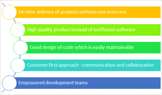 Phương pháp Agile Scrum: Tài liệu hướng dẫn hoàn chỉnh cho Dev và Tester (Phần I)