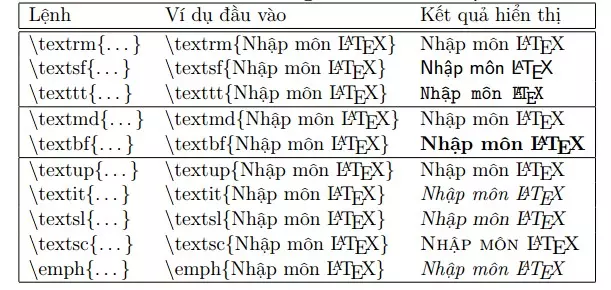 LaTex Vietex Texmaker English and Thesis  Giải đáp thắc mắc về cách vẽ  biểu đồ giao hoán trong latex Để vẽ được biểu đồ giao hoán cần khai báo  usepackagediagrams trước 