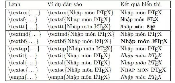 LaTex, font chữ, thay đổi: Với LaTex, bạn có thể thay đổi font chữ một cách dễ dàng và nhanh chóng. Bạn không cần phải lo lắng về việc chi phí hay thay đổi khác mà chỉ cần một vài thao tác đơn giản để thay đổi font chữ. Hơn nữa, việc sử dụng LaTex sẽ giúp tài liệu của bạn trông chuyên nghiệp hơn và tiện lợi hơn cho người đọc.