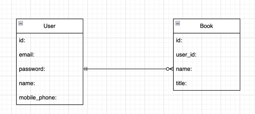Hình ảnh thiết kế database