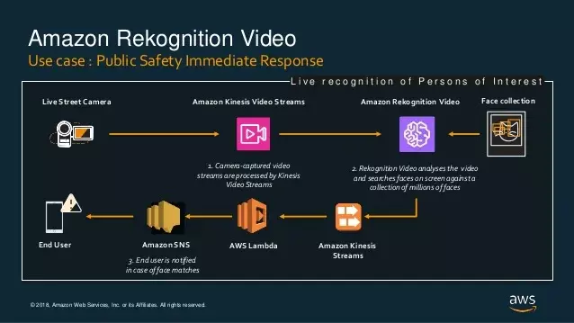 amazon rekognition case study