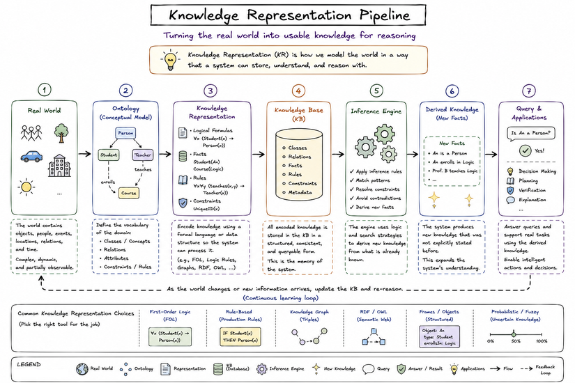 knowledge-representation-pipeline.png
