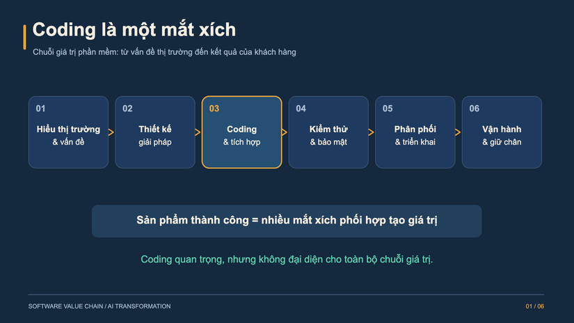 Hình 1