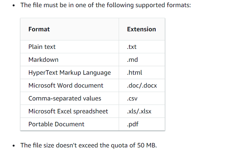 Support Format