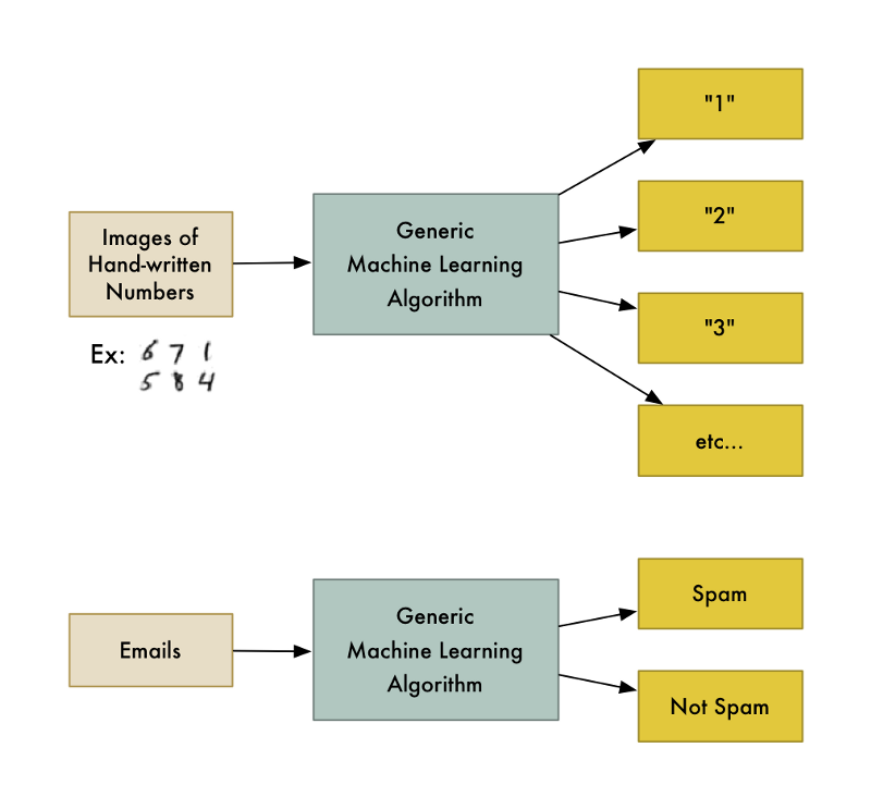 ML-classification.png