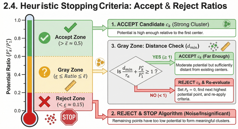 2.4. Các tiêu chuẩn dừng Heuristic