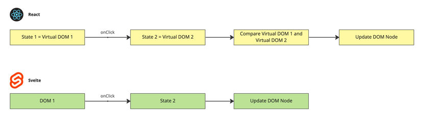 Svelte vs React - Frame 1.jpg