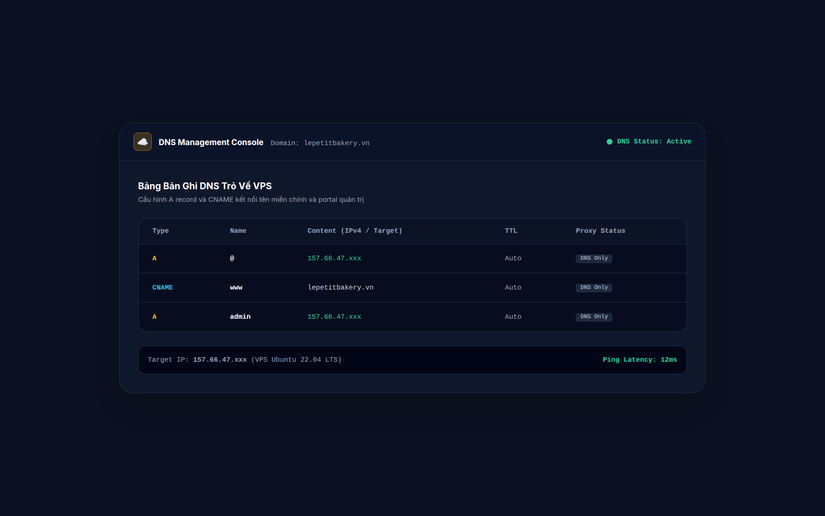 Bảng cấu hình bản ghi DNS trỏ về VPS