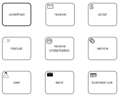 BPMN Bài 4 Cac buoc tao bieu do BPMN  YouTube