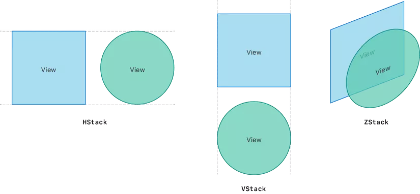 Building-Layouts-with-Stack-Views-1@2x.png
