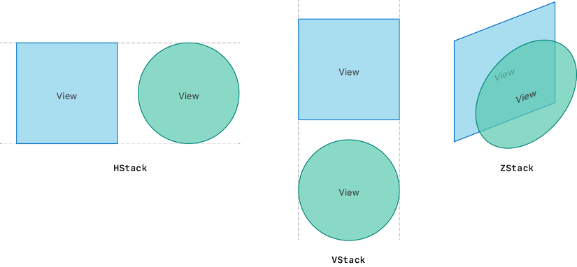 Building-Layouts-with-Stack-Views-1@2x.png