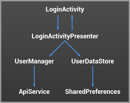 login_activity_diagram.png
