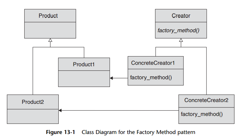 uml factory method pattern.png