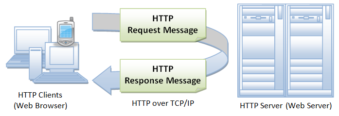 HTTP.png