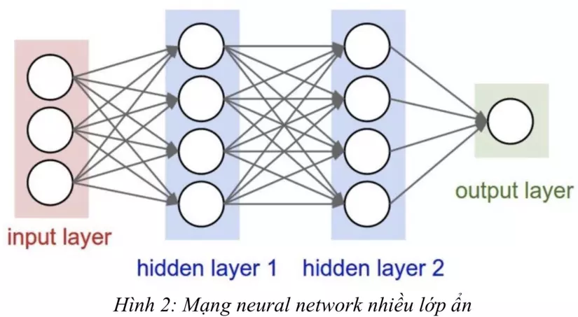 Bài 3 Neural network  Deep Learning cơ bản