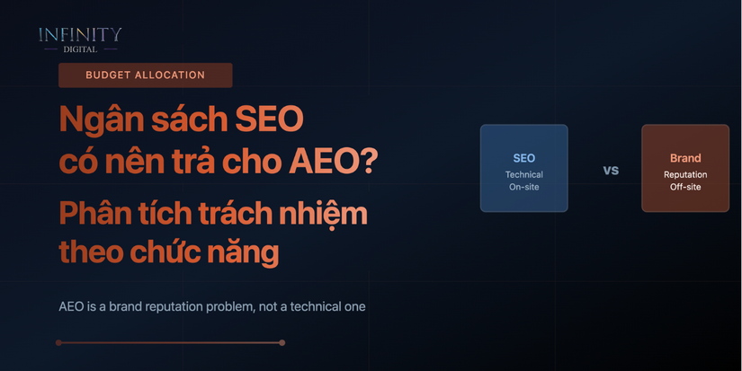 Ngân sách AEO