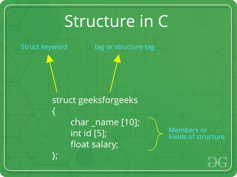 struct syntax