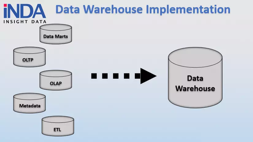 Kiến trúc hệ thống data warehouse