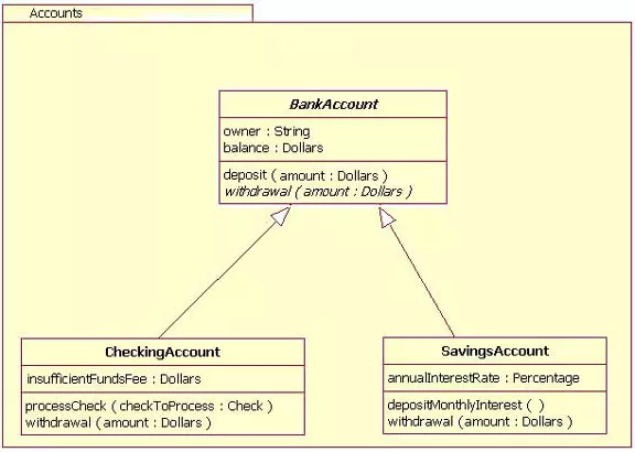 Tạo Activity  Diagram trong PTTKPM  How Kteam