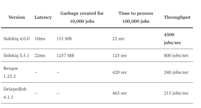 delayed job enqueue