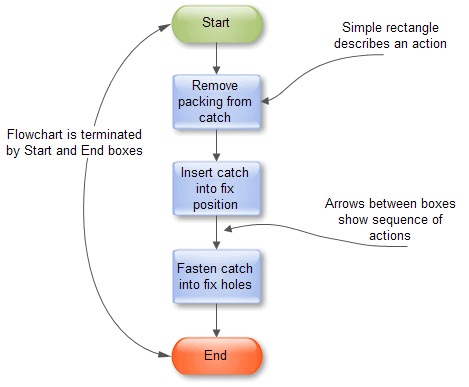 H Ng D N V Flowchart Laptrinhx