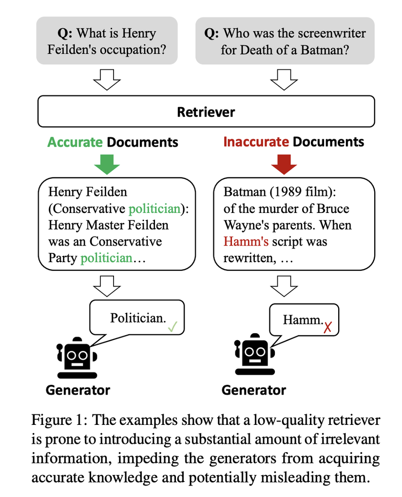 [LLM 101 - Paper reading] Tìm hiểu Corrective Retrieval Augmented ...