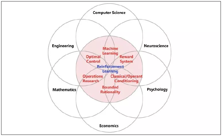various-domains-in-reinforcement-learning.jpg